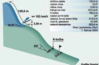 Šlibar del zgodovine Oberstdorfa