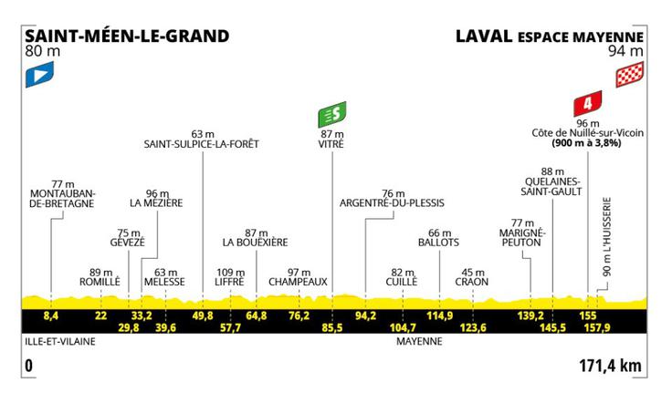 8. etapa Tour de France | Foto: A. S. O.