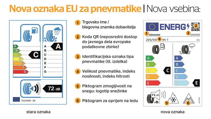 Nalepka oznaka na gumah pnevmatike | Foto: Continental