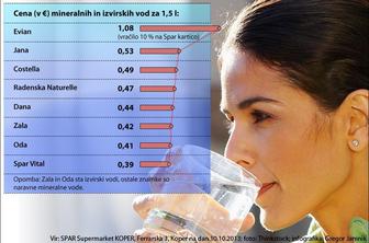 Voda izpod rustikalnih slovenskih gričkov - neizkoriščena možnost? 