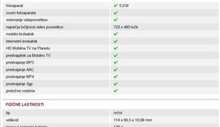 HTC ChaCha
