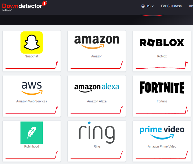 Spletna stran Downdetector, ki beleži izpade internetnih storitev, je prejela ogromno prijav.  | Foto: Posnetek zaslona