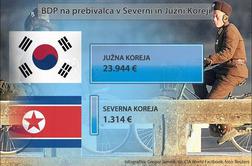 Korejski dvojček: sever v socialistično pogubo, jug v kapitalistično bogastvo