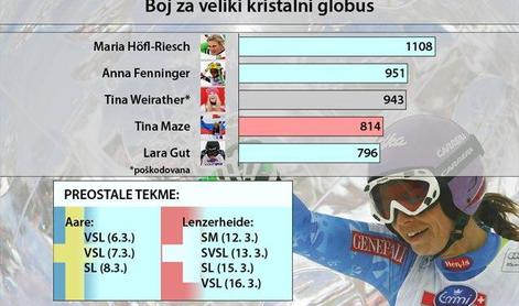 Tina Maze v boju za veliki kristalni globus, 2. del