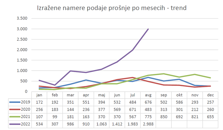 Ilegalni prehodi slovenske državne meje | Foto: Slovenska policija