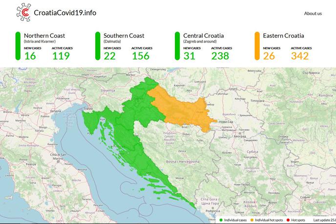 CroatiaCovid19.info | Foto zajem zaslona
