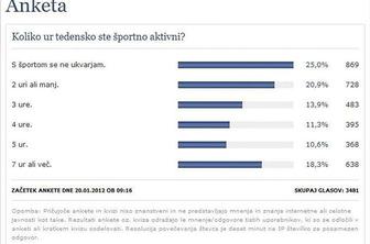 Anketa: Premalo aktivni!