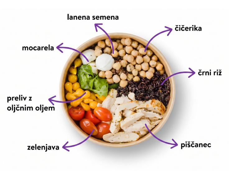 Mediteransko bovlo sestavljajo: čičerika, črni riž, piščanec, zelenjava, mocarela, lanena semena, preliv z oljčnim oljem | Foto: Spar Slovenija d.o.o.