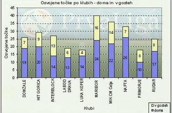 Kaj so povedale številke?