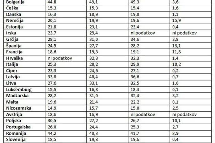 O demokraciji in socialni neenakosti