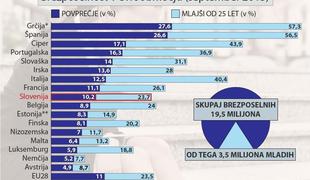 Iskanje poti izgubljene generacije do služb