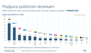 Mesca je odneslo na mesec, smeji se lahko tudi Toninu