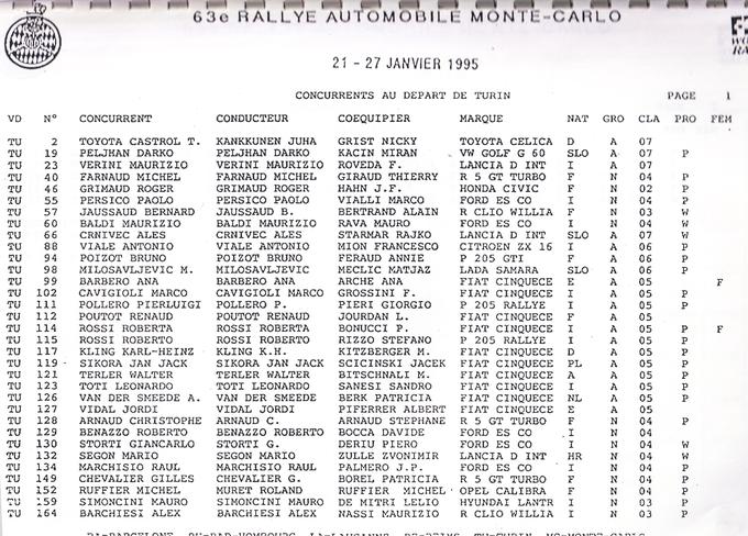 Štartni vrstni red ene izmed uvodnih koncentracijskih etap, ki je vodila iz Torina v Valence. Slovenska prvaka Peljhan-Kacin takoj za Toyotinim tovarniškim voznikom Juho Kankkunenom. Iz Torina na pot leta 1995 tudi posadki Milosavljevič-Meglič (lada samara) in Črnivec-Starman (lancia delta).  | Foto: osebni arhiv/Lana Kokl