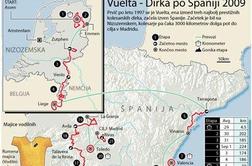 Etape na dirki po Španiji