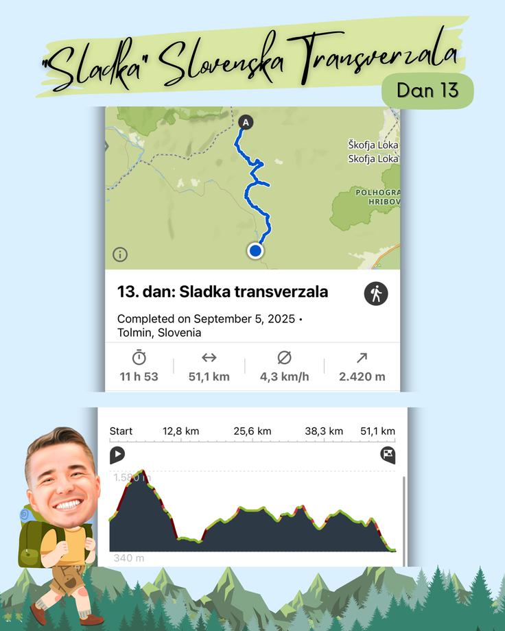 sladka transverzala 13. dan | Foto: Žiga Papež