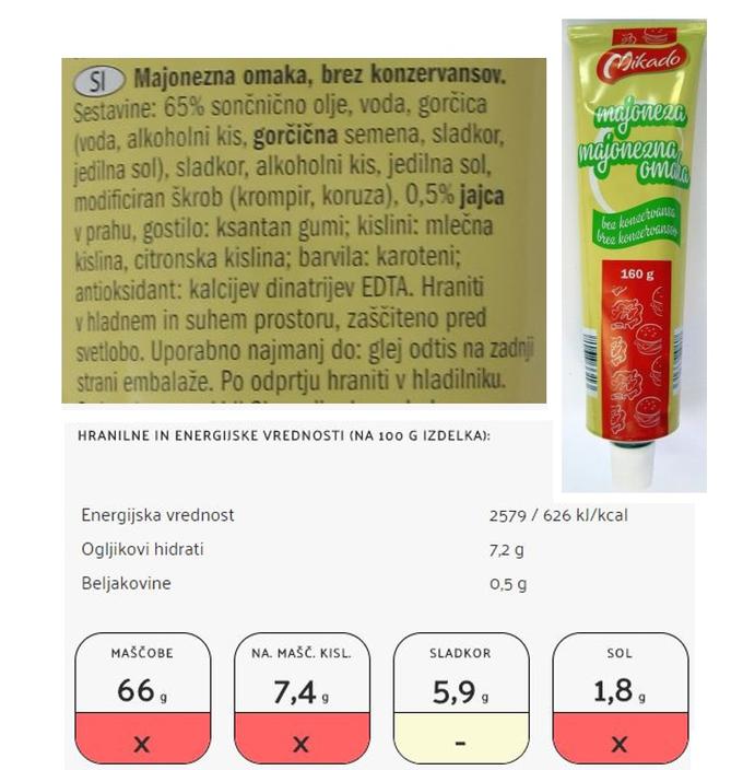 majonezna omaka | Foto: Zveza potrošnikov Slovenije