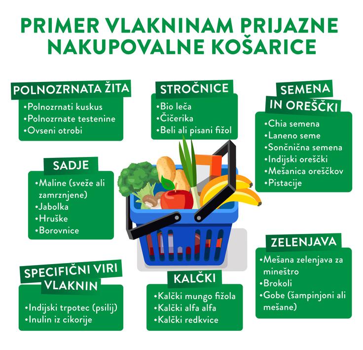Spar Slovenija d.o.o. vlaknine | Foto: Spar Slovenija d.o.o.