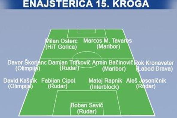V sredo se je najbolj izkazal Trifkovič 