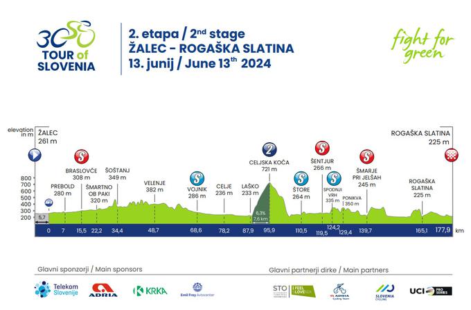 Po Sloveniji 2024, trasa 2. etape | Foto: zajem zaslona