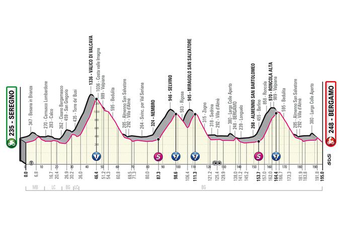 15. etapa Giro 2023 | Foto: RCS Sport