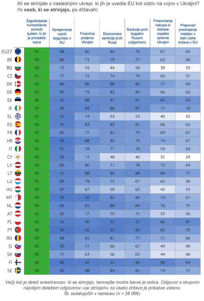 eurostat | Foto: EUROSTAT