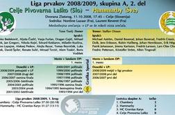 Švedski prvak le z enim tujim igralcem