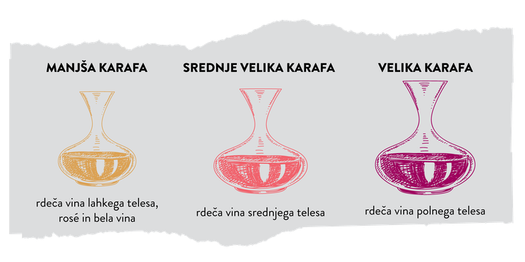 infografika velikost karaf | Foto: Spar