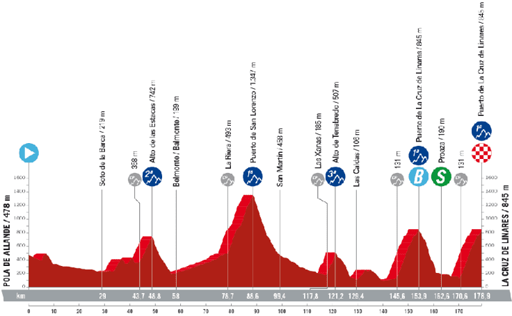 18. etapa Vuelta 2023 | Foto: A. S. O.