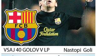 Raul vodi, Messi že sedmi