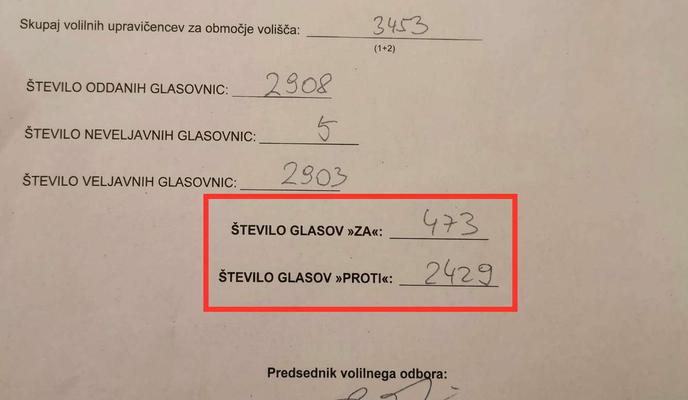 Nenavadni rezultati referenduma na več voliščih: čakamo pojasnila DVK