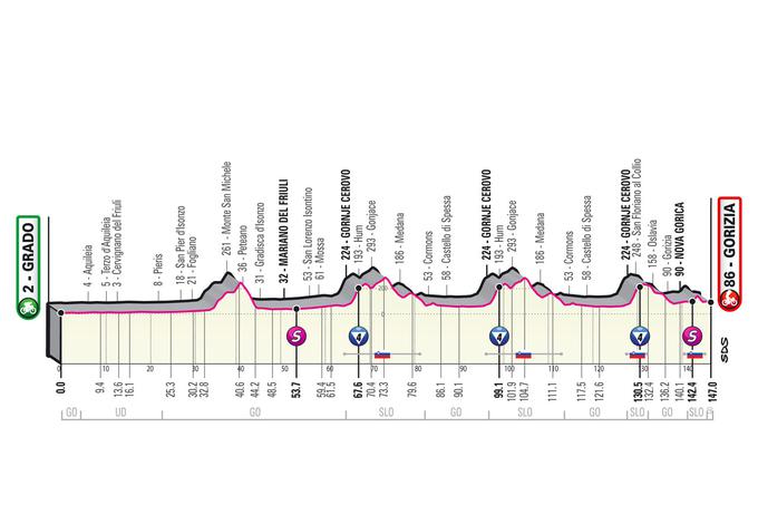 15. etapa Giro | Foto: 