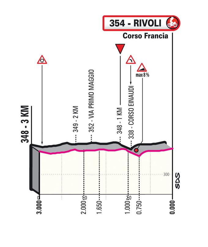 Giro 2023, trasa 12. etape | Foto: zajem zaslona/Diamond villas resort
