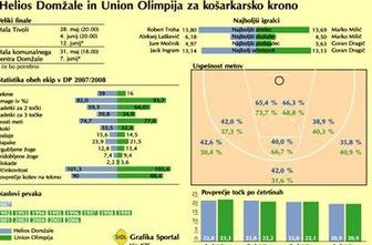 Statistika na ljubljanski strani