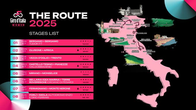 Giro d'Italia Women 12 | Foto: 