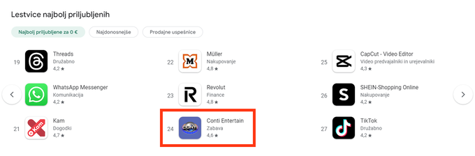 Conti je v Sloveniji na 24. mestu med najbolj priljubljenimi aplikacijami za pametne telefone z operacijskim sistemom Android. To je višja uvrstitev od nekaterih med Slovenci in Slovenkami bistveno bolj uveljavljenih in prepoznavnih aplikacij, kot so TikTok, mBank@Net, SPAR Plus, Viber. Na servis z aplikacijami Google Play Contija sicer ni naložilo podjetje, ki se predstavlja kot vplivna entiteta v svetu umetne inteligence in zabavne industrije, temveč neznani domnevni razvijalec aplikacij Muzamil umar. | Foto: Posnetek  zaslona