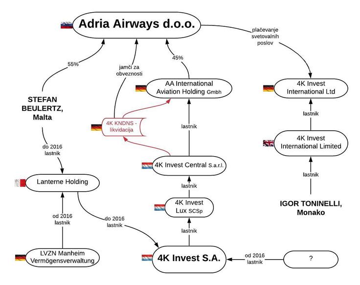 Adria Airways | Foto: Siol.net/ A. P. K.