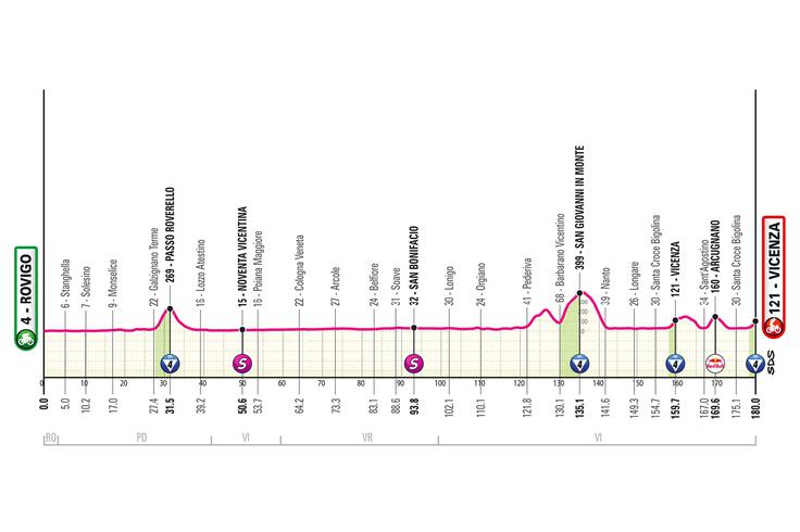 13. etapa Giro 2025 | Foto: 