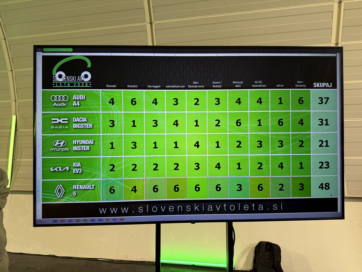 Slovenski avto léta | Foto: Gregor Pavšič