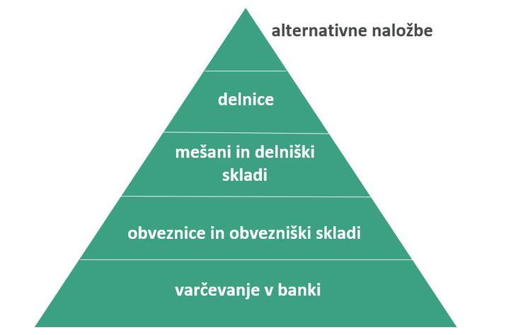 Sava Infond | Foto: 