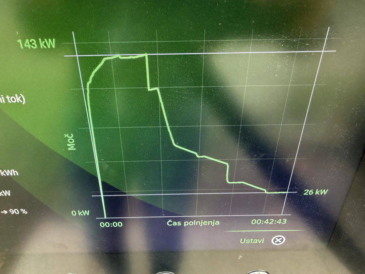 MG S5 EV | Foto: Gregor Pavšič