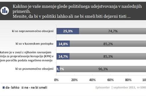 Kdo vse bi moral iz politike?