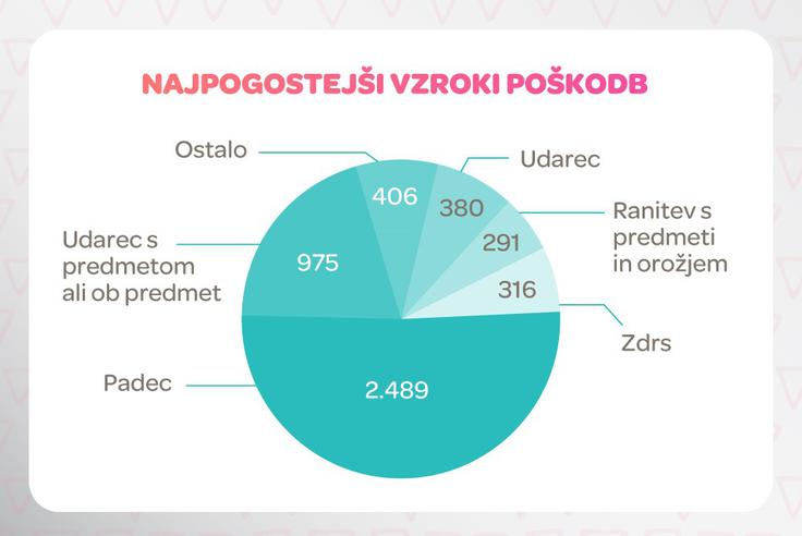 WIZ | Foto: 