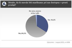 Bomo v Sloveniji kdaj legalizirali marihuano