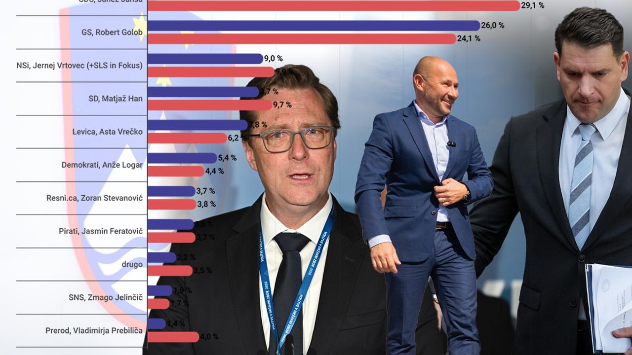 SDS po Mediani z rekordno podporo po volitvah