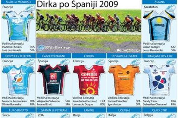 Moštva na dirki po Španiji