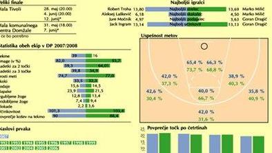 Statistika na ljubljanski strani