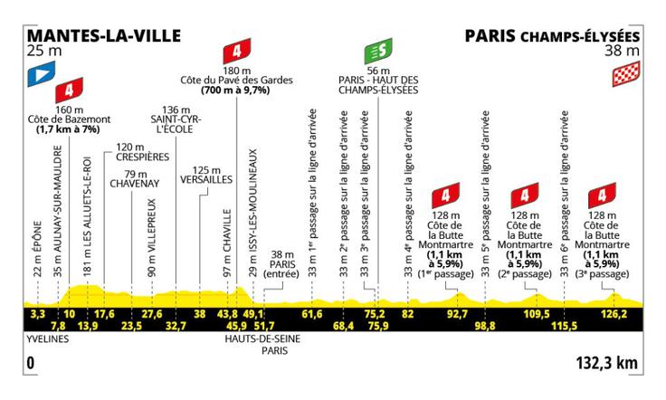 Tour de France, 21. etapa | Foto: A. S. O.