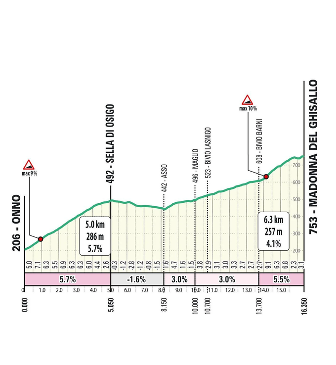 Ghisallo | Foto: Il Lombardia