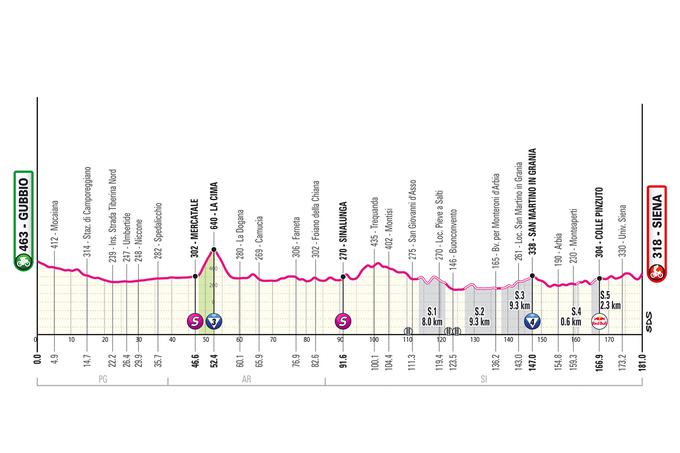 9. etapa Giro 2025 | Foto: 