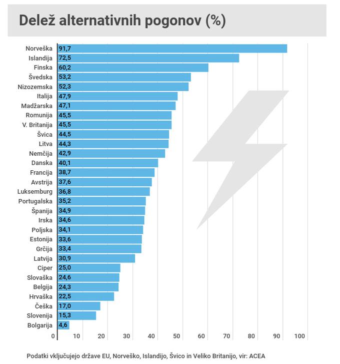 alternativni pogoni avtomobili | Foto: 